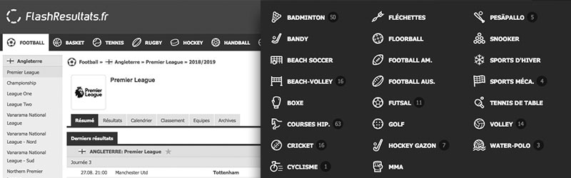 Analyse Multisport